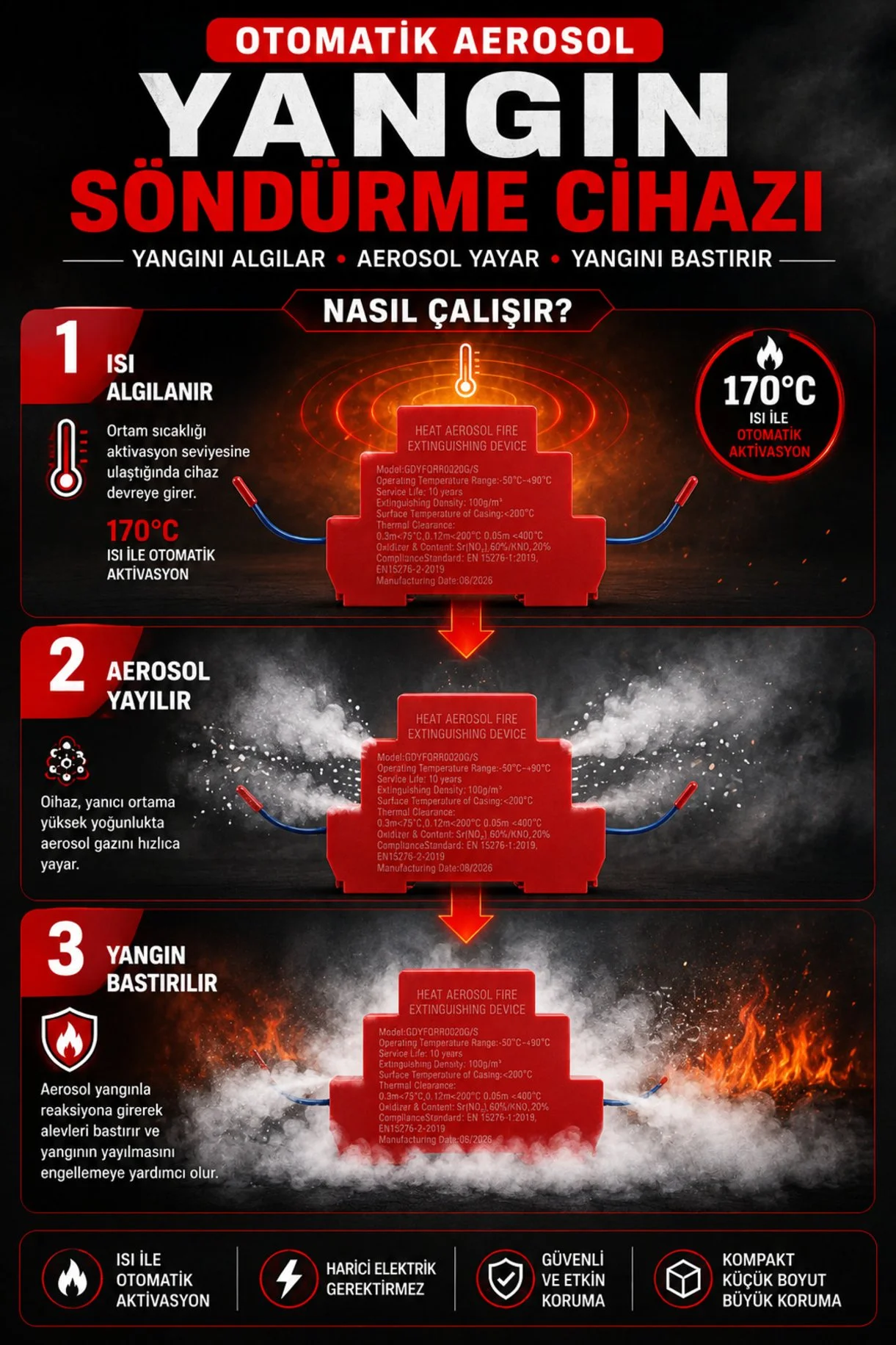 Cihaz ölçüleri ve uygunluk standartları